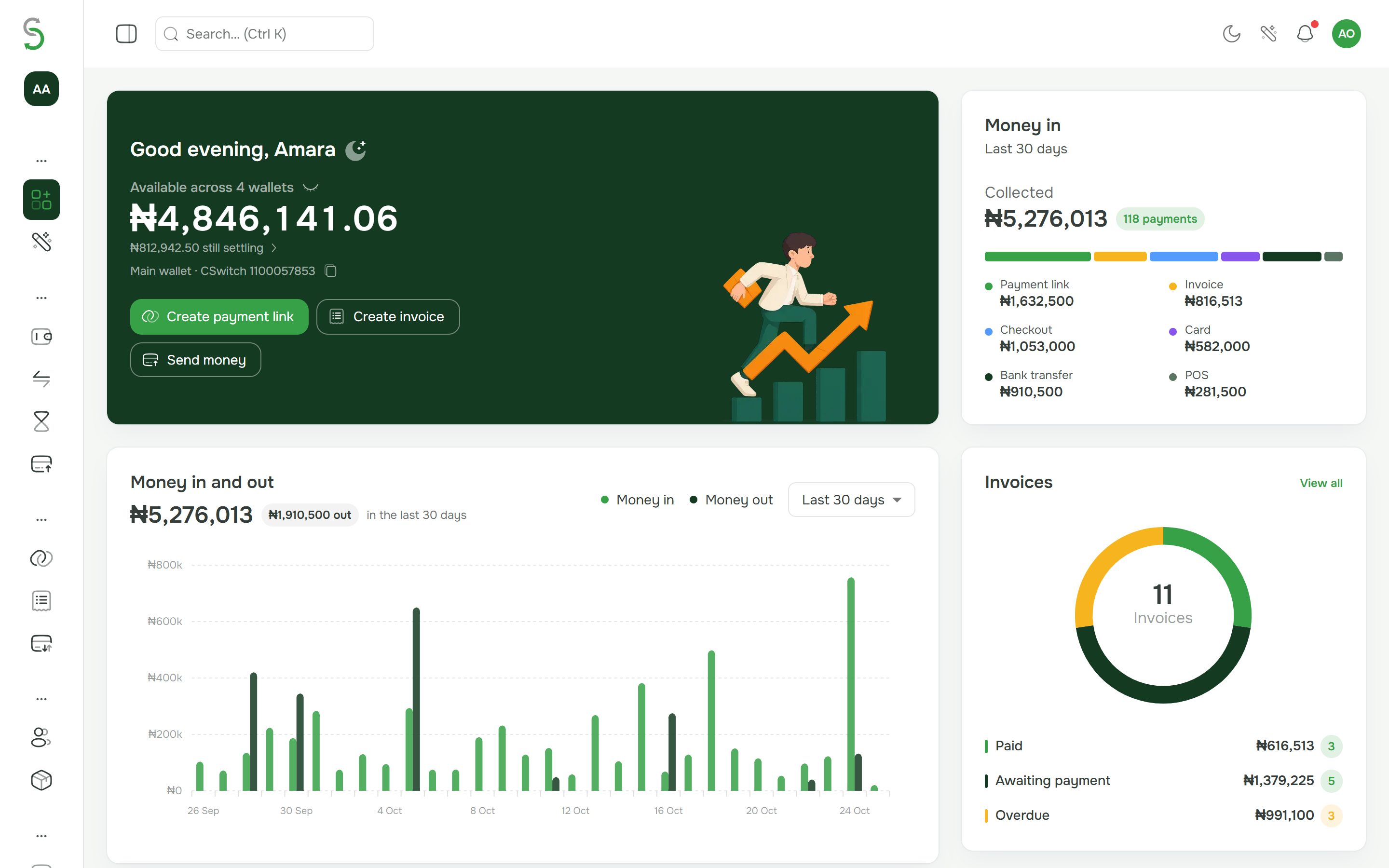 The CSwitch dashboard: available balance across wallets, money in by channel, money in and out over 30 days, and invoices